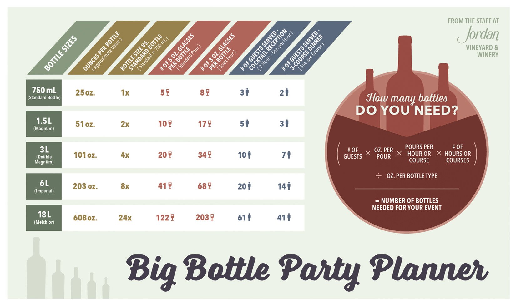 How To Guide for Serving Big Bottles of Wine